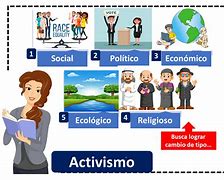 Image result for acticismo