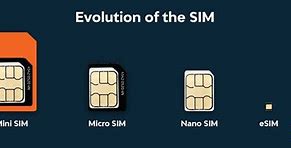 Image result for Nano Sim and Esim