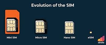 Image result for Nano Sim vs Esim