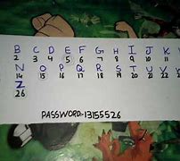 Image result for Alphanumeric Password