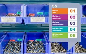 Image result for How to Organize Your Workshop in 5S