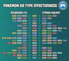 Image result for Grass Type Weakness Meme