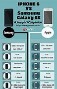 Image result for iPhone 6 vs Samsung Sales