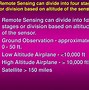 Image result for Types of Remote Sensing