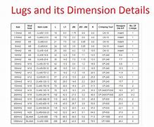 Image result for Cable Lug M12 Stub Size