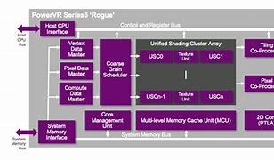 Image result for iPhone Processor
