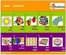Image result for Printable Hindi Alphabet Chart