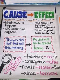 Image result for Cause and Effect Anchor Chart