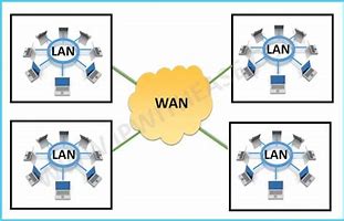 Image result for Wan vs LAN Port Router