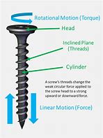 Image result for Screw Simple Machine Example for School