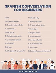 Image result for Free Spanish Lessons