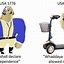 Image result for Doge Comparison Meme