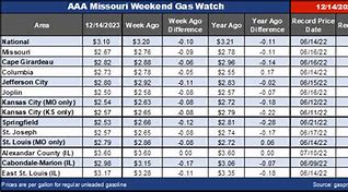 Image result for AAA Gas Prices by State