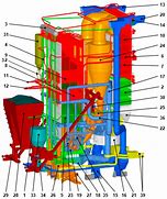 Image result for CFB Boiler Model