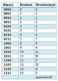 Image result for IPv6 Layout