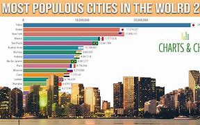Image result for Top Ten Largest Cities in the World