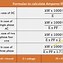 Image result for AWG Wire Amp Rating Chart