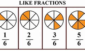 Image result for Different Kinds of Fractions