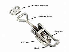 Image result for Latch Side of the Compartment