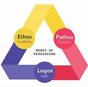 Image result for Studiobinder Ethos Pathos Logos