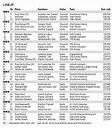 Image result for Indy 500 LineUp