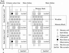 Image result for Memory Card Multi Port Bank