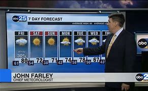 Image result for ABC Weather Forecast