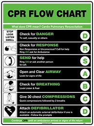 Image result for CPR Safety