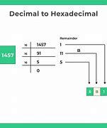 Image result for C in Hexadécimal