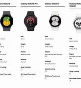 Image result for Galaxy Watch 5 Pro Faces