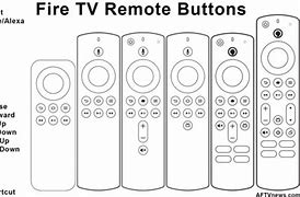 Image result for Back of TV Inputs