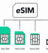 Image result for Esim 5G