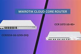 Image result for Network Router