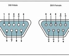 Image result for DB9 to USB Wiring-Diagram