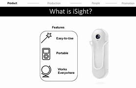 Image result for iSight On Monitor