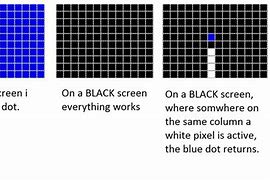Image result for Low Pixel Camera Vs. High Pixel Camera