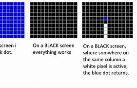 Image result for Pixel vs iPhone Blue