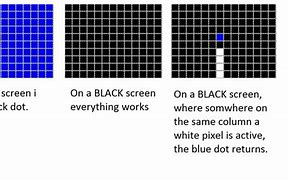 Image result for Dead Pixels Laptop Screen