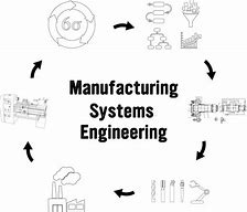 Image result for Engineering Infographic