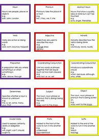 Image result for Grammar Revision Notes