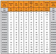 Image result for Lifting Shackle Capacity Chart