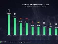 Image result for eSports Money