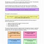 Image result for Balanced Scorecard Templates Patient Experience