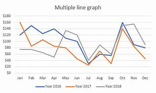 Image result for Multiple Line Graph