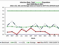Image result for infection rate