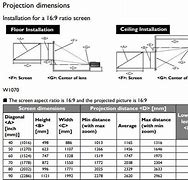 Image result for Best Projector Screen Size