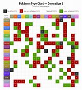 Image result for Gen 7.Type Chart
