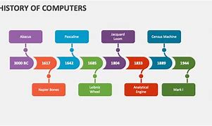 Image result for History of Computers PPT Slide