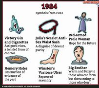 Image result for 1984 Eye Symbol