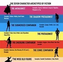 Image result for 7 Archetypes